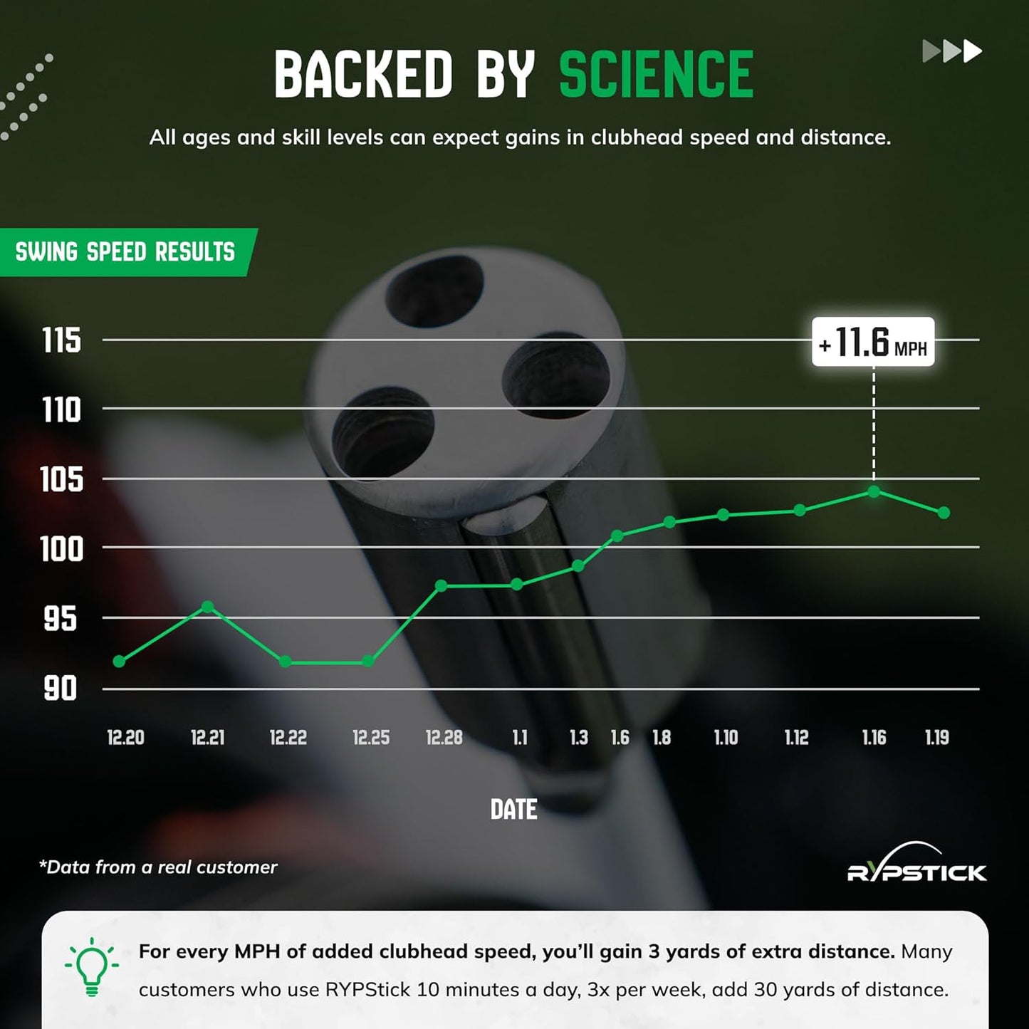 | Golf Swing Trainer Device for Increased Distance - Golf Speed Trainer and Warmup Aid