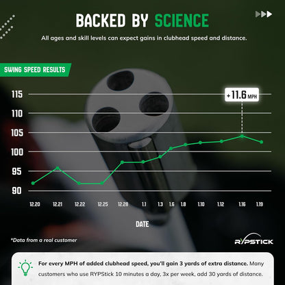 | Golf Swing Trainer Device for Increased Distance - Golf Speed Trainer and Warmup Aid